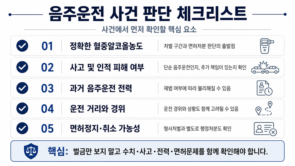 음주운전 사건에서 확인해야 할 핵심 판단 요소 체크리스트